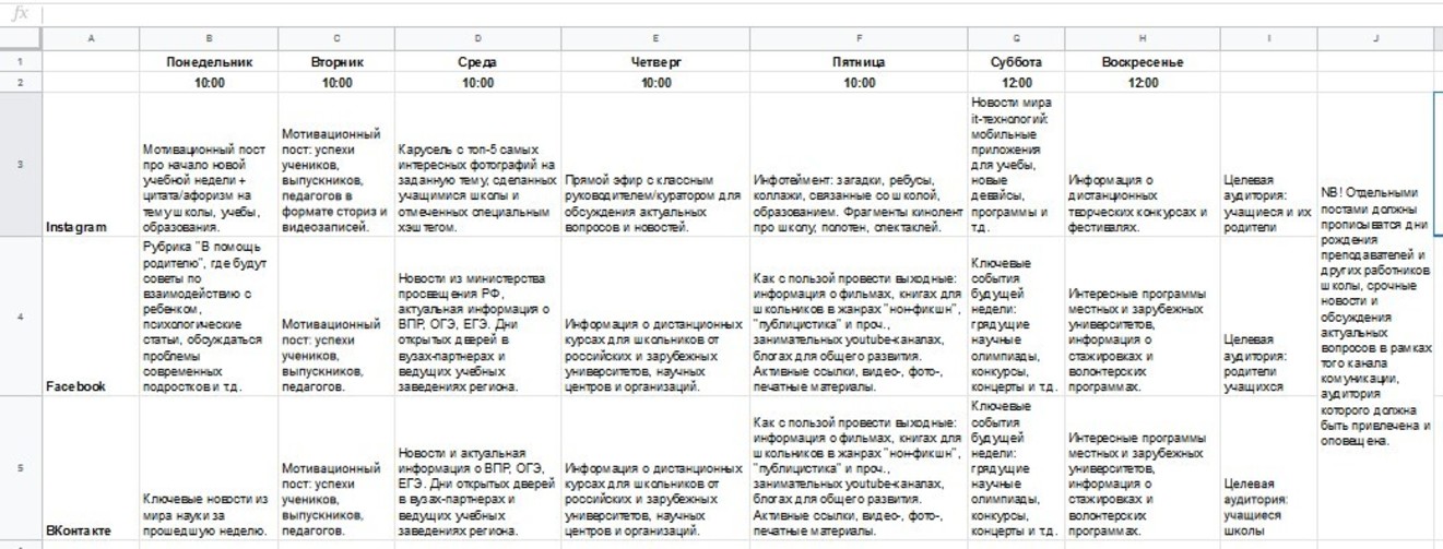 Вариант начального контент-плана для частной образовательной организации