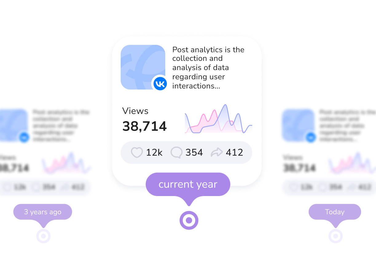 Social Media Analytics — Postmypost — Postmypost