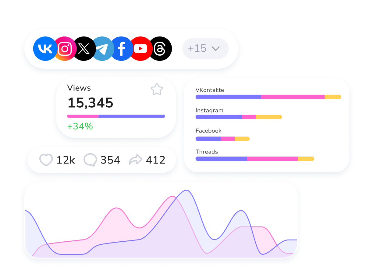 Social Media Analytics — Postmypost — Postmypost
