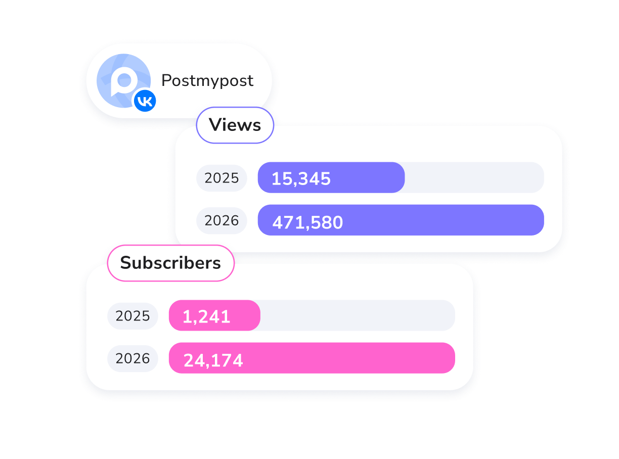 Social Media Analytics — Postmypost — Postmypost