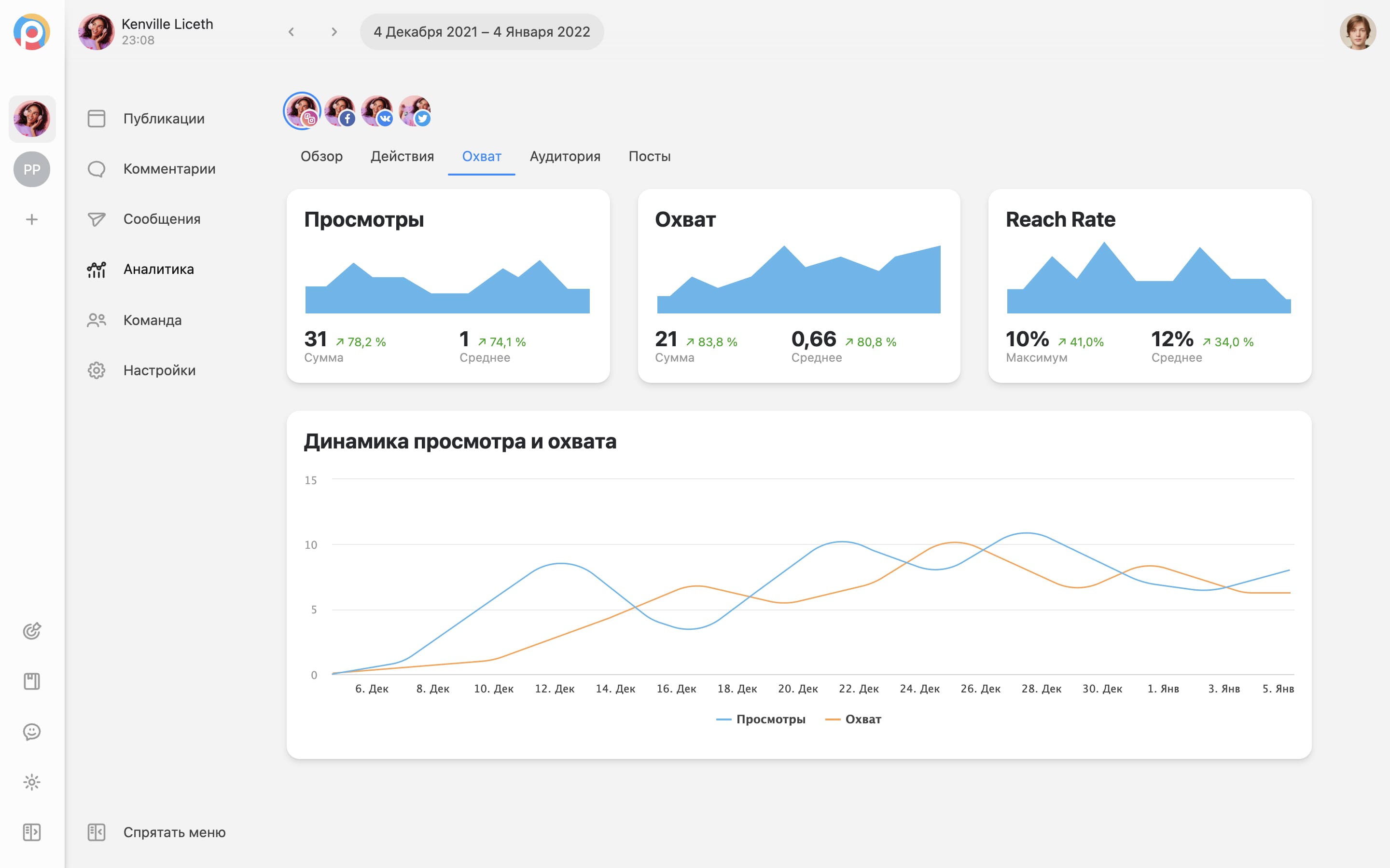 Postmypost Postmypost