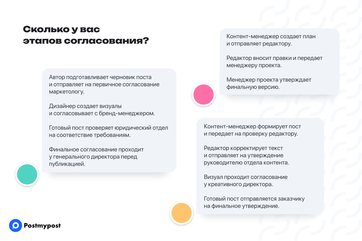 Опишите ваши этапы согласования