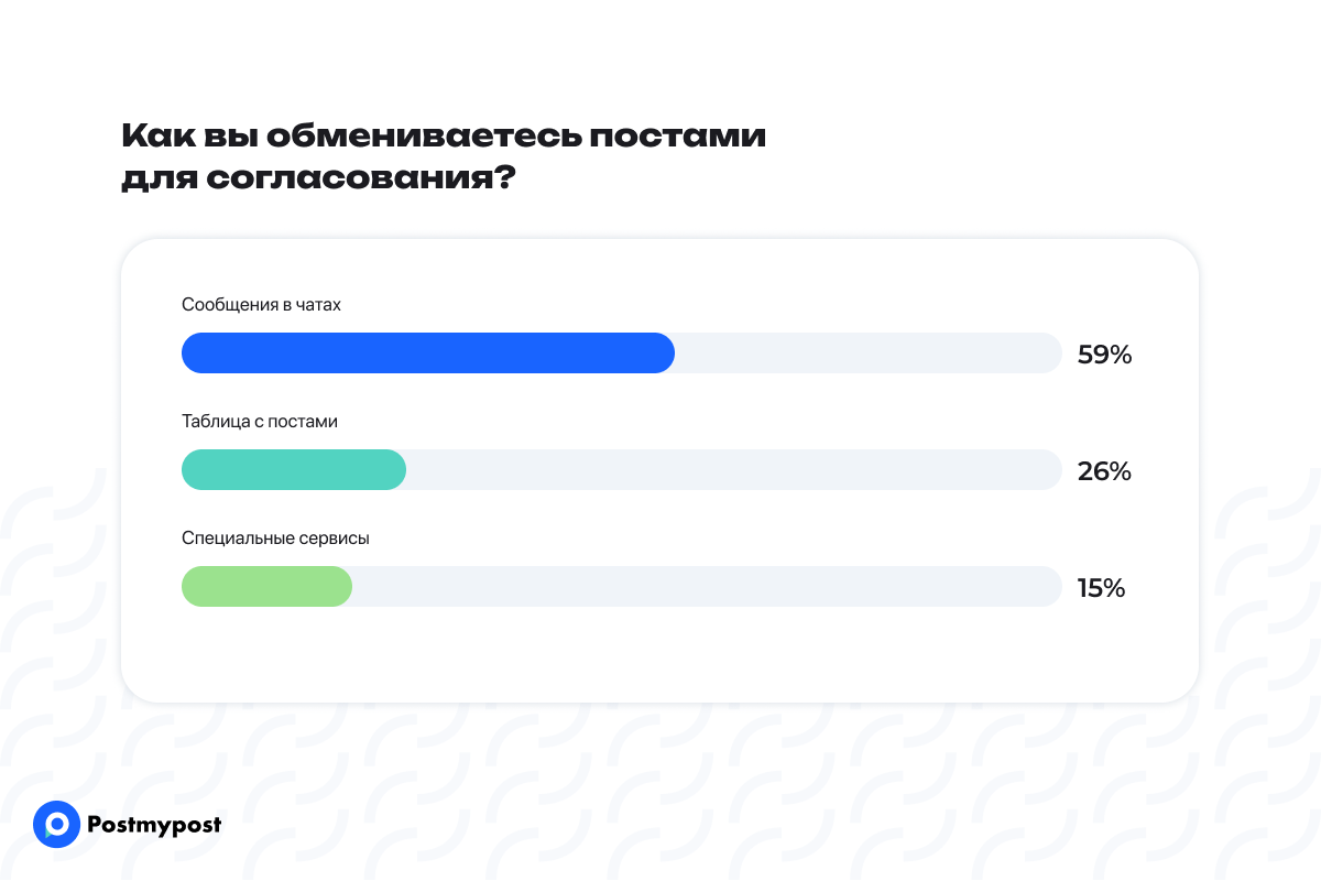 Как вы обмениваетесь постами для согласования