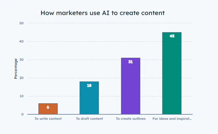 AI-in-Marketing-New-Data.png.webp.png